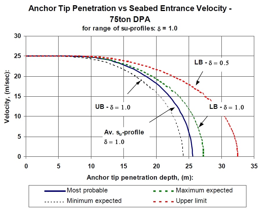 Penetration